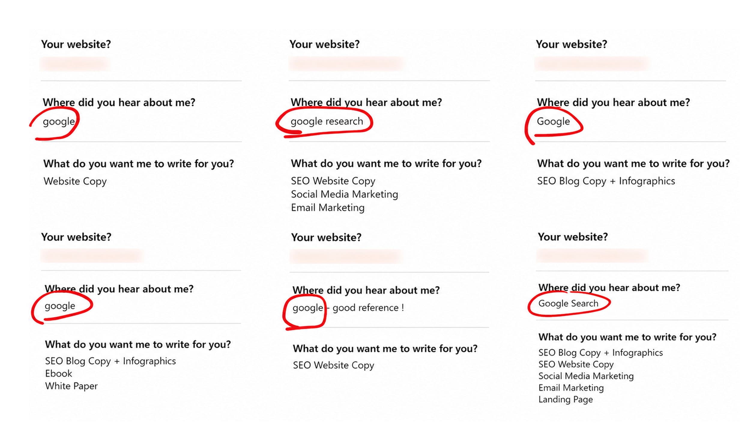 Contact-form responses to “where did you hear about me,” each one answering Google, with company names blurred.